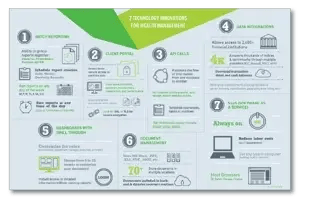 7-Tech-Innovations_web